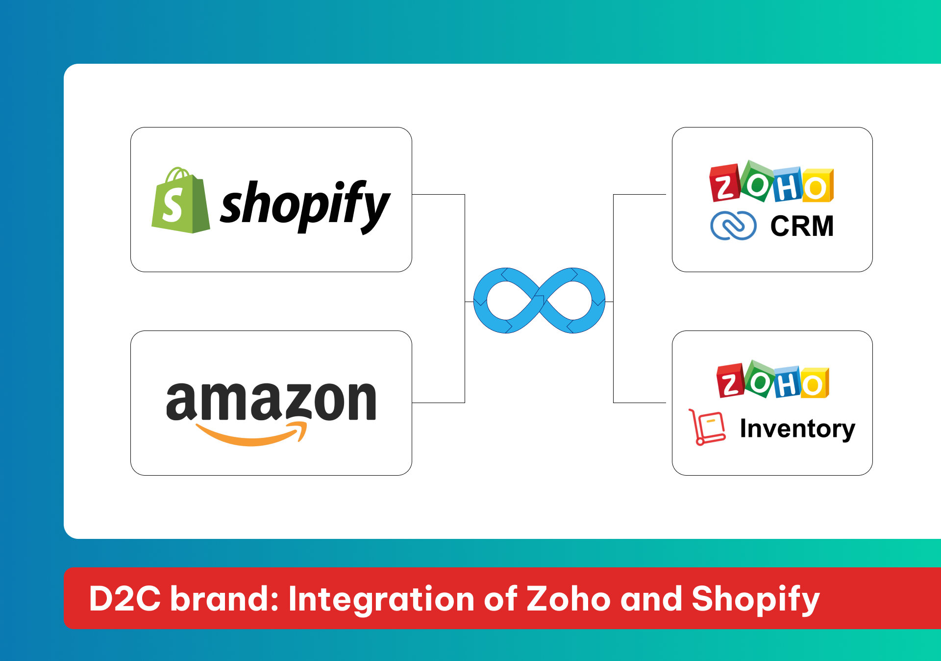 D2C brand: Integration of Zoho and Shopify & Amazon